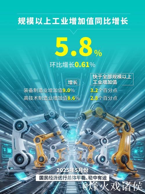 四项数据看开局(经济新方位) 四项数据看开局(经济新方位)