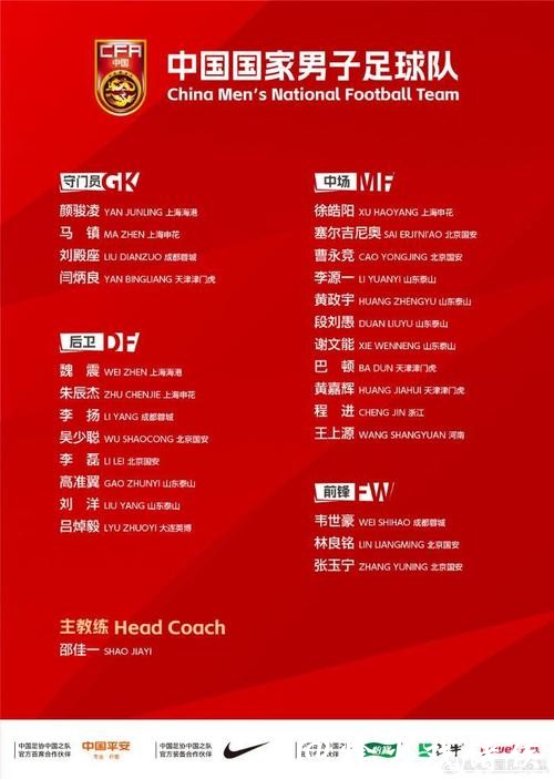 国足新年首期集训名单公布 多位新人入选 国足新年首期集训名单公布 多位新人入选